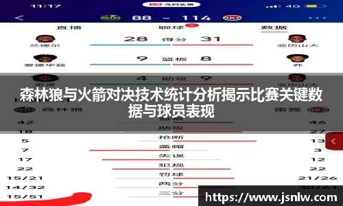 森林狼与火箭对决技术统计分析揭示比赛关键数据与球员表现